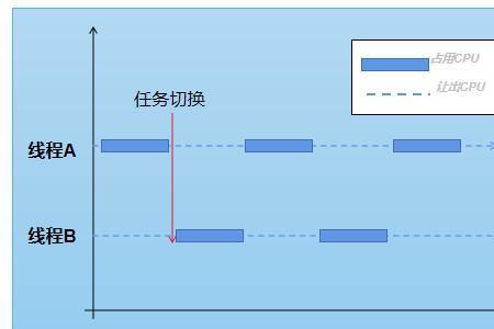 并发编程怎么保证有序性