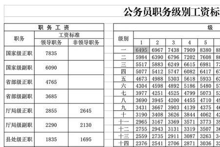 入职薪资是底薪吗