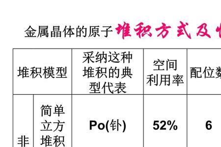 晶体的配位数是什么意思