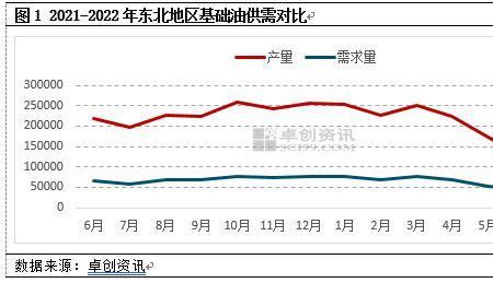 市场供大于求属于什么市场