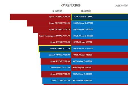 代和待有什么区别