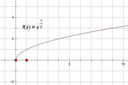 x的2分之3次方怎么表示