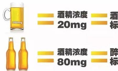 两瓶啤酒就晕了酒量差吗