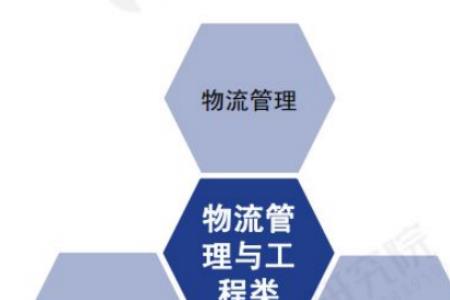 中专学物流服务与管理有用吗