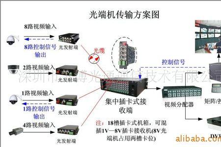 光端机一般有几个