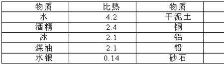 水的平均比热