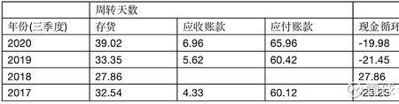 短期借款和长期借款哪个利率高