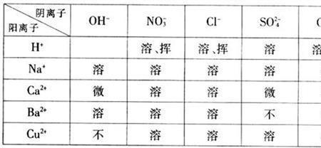 磷酸水中溶解度