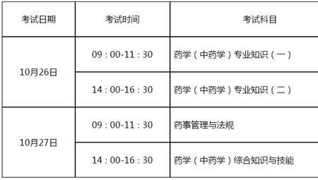 药师考试已经报名可以不去考吗