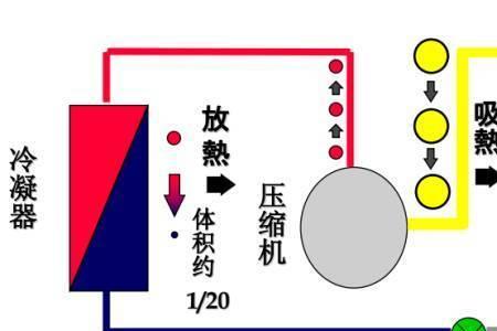 制冷机box和SET什么意思