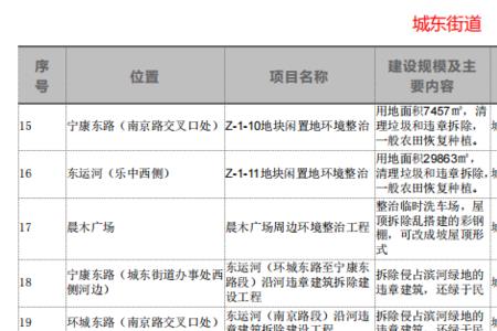 方案和计划的区别