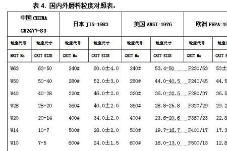 砂轮粒度与磨削粗糙度的关系