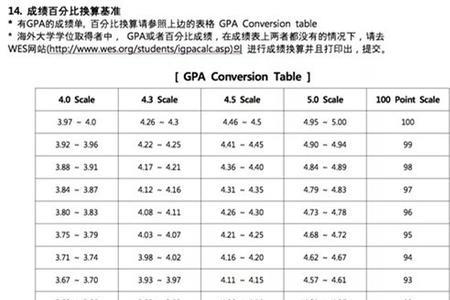 绩点1.6什么水平