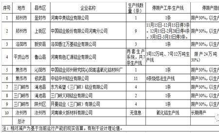 错峰生产啥意思