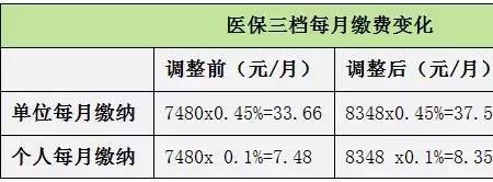 一万医保百分之80自己付多少