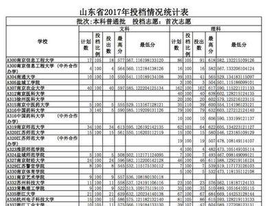 高考523分是几本