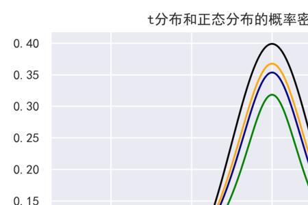 正态分布图的分段点是什么意思