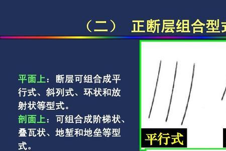 断层为什么用F表示