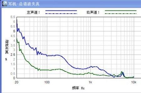 1千赫兹等于多少分贝