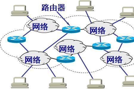 交换机为什么不适合异构网络