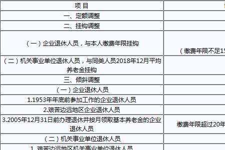 重庆养老金停发认证后多久补发