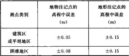 行车轨道测量标准