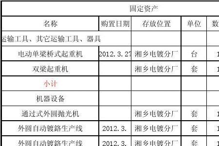 化工设备折旧年限表