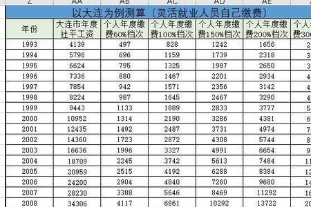 63年出生工龄30年能拿多少退休金