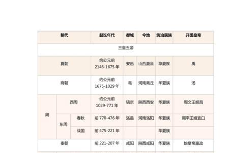 1925年是哪个朝代清朝历史简介