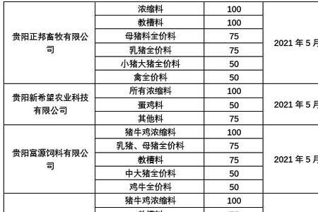 新希望猪饲料和大北农哪个便宜