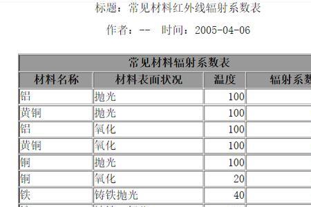 辐射系数跟什么有关