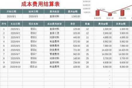 收入总额和成本费用怎么填