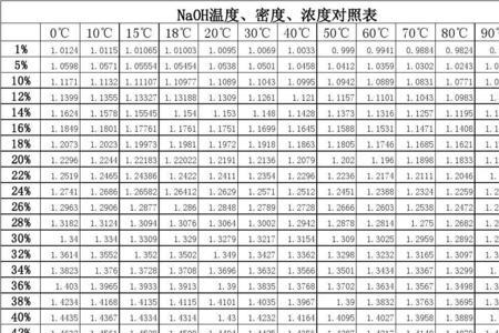 30%盐酸密度是多少