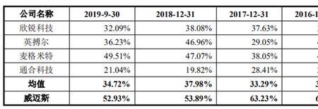 公司负债率79%什么意思