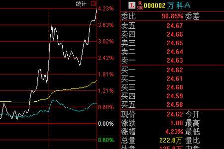 低位尾盘竞价拉升的目的是什么