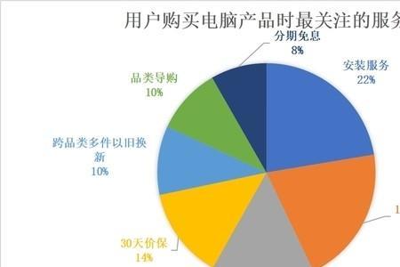 it售前越老越吃香吗