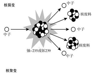 一克氘氚聚变威力有多大