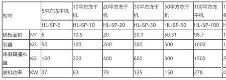 冷凝式烘干机耗电量