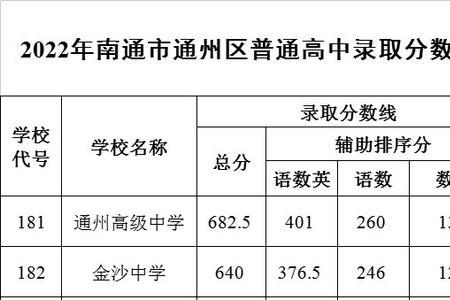 2022年南通中学开学时间