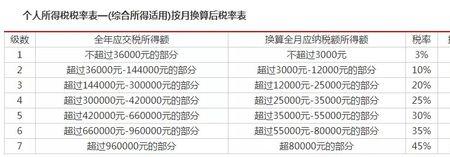 经营所得速算扣除数怎么用