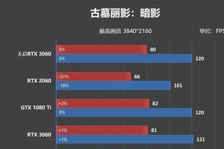 1060pubg多少帧数正常