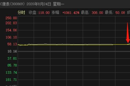 股票分时成交数量后面n代表什么