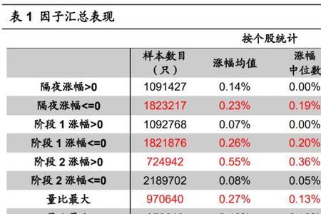 a股盘前竞价规则