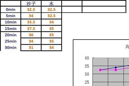 海陆热力性质差异是什么意思