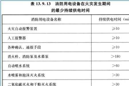 电饭锅预约3h是多久