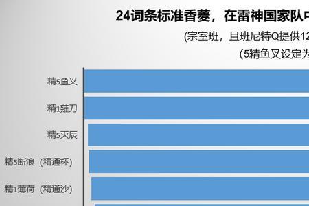 雷神除了国家队还有什么阵容