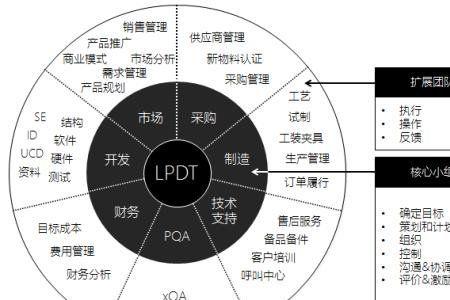 管理创新的特点有哪些