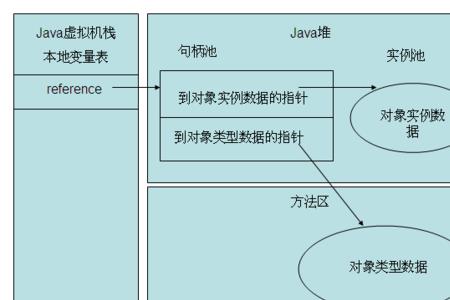 memory的句式结构