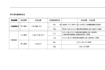 四种液体性质