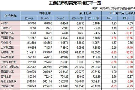 平均汇率是什么